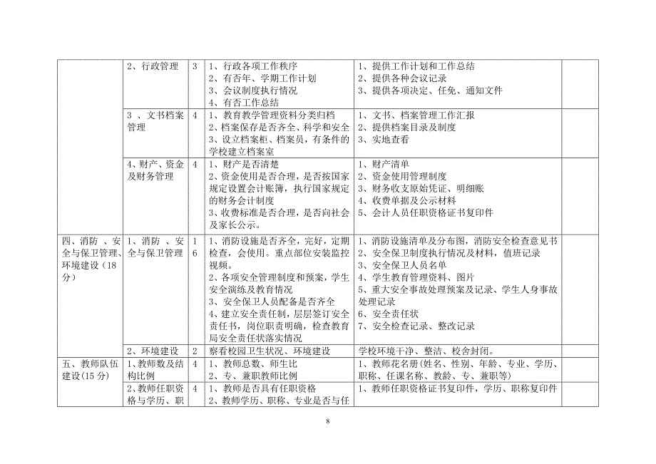 海区民办学校 (教育机构) 办学情况年检项目表_第2页