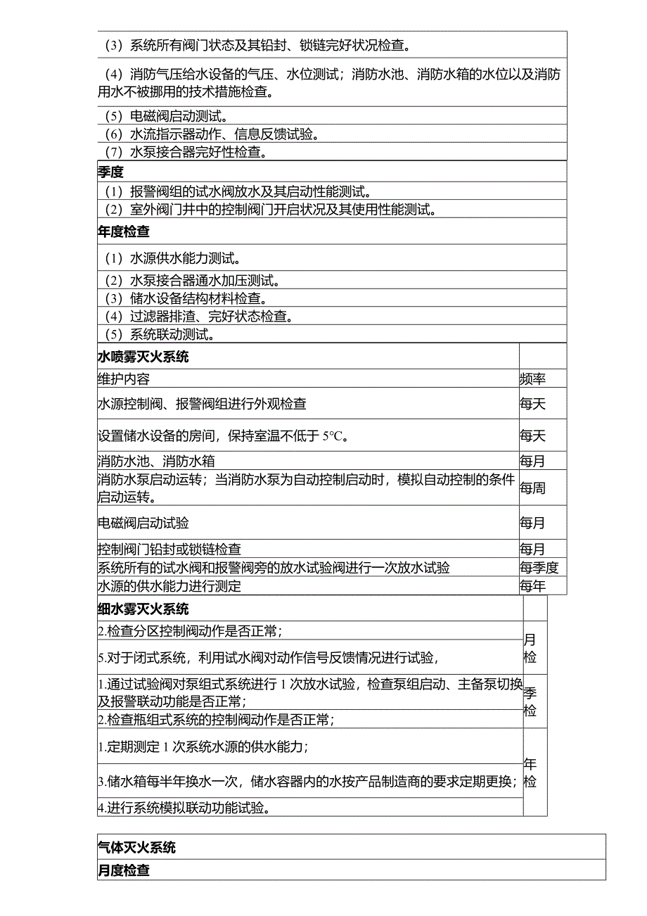 2018一级消防工程师维护周期总结_第2页