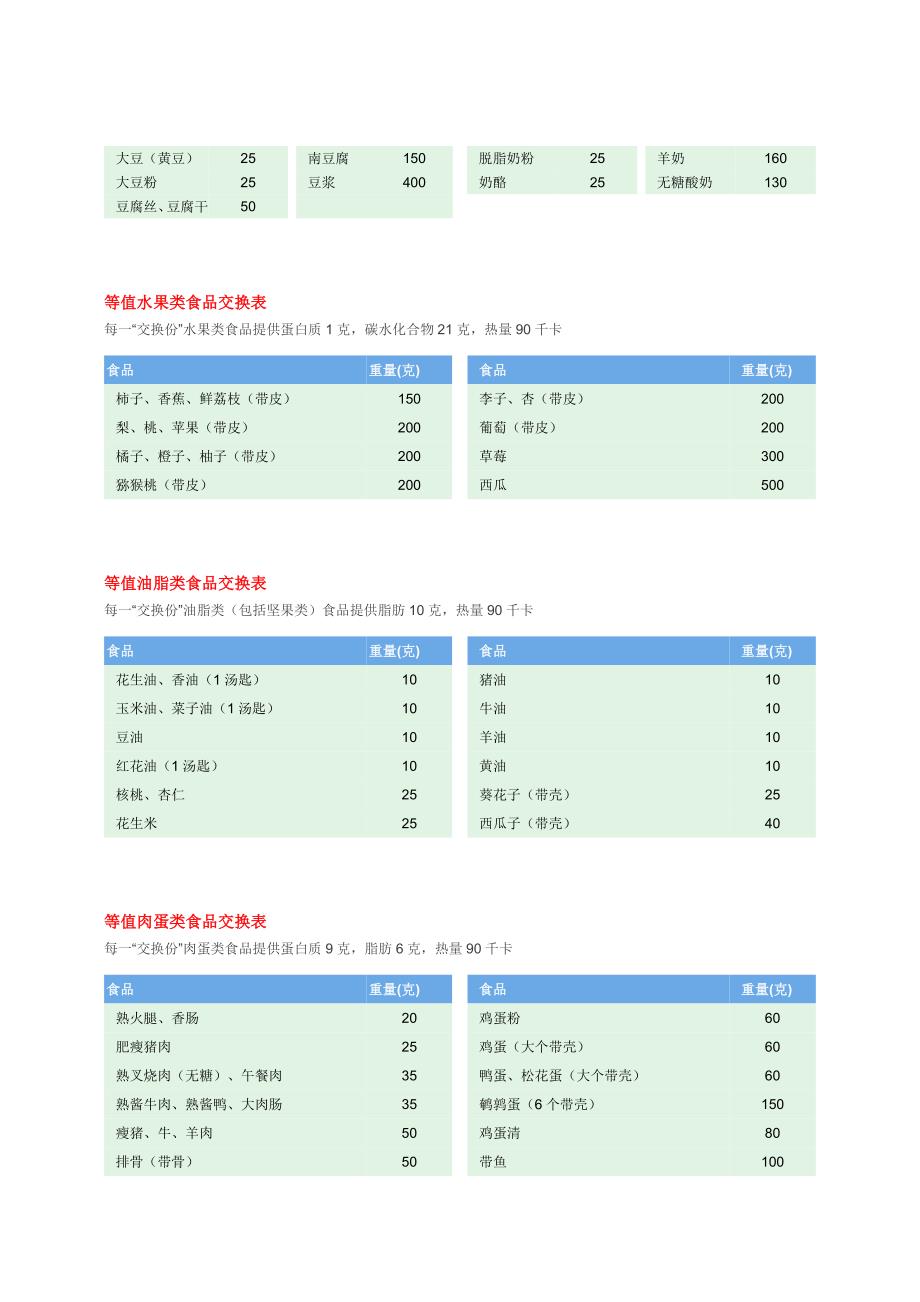 等值食物交换份表_第2页