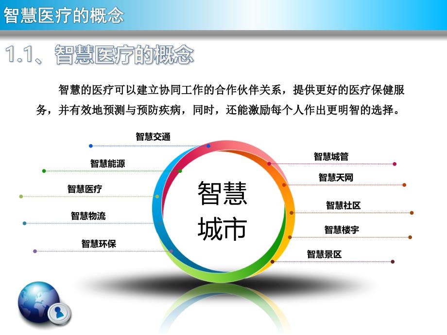 智慧医疗简介课件.ppt_第4页