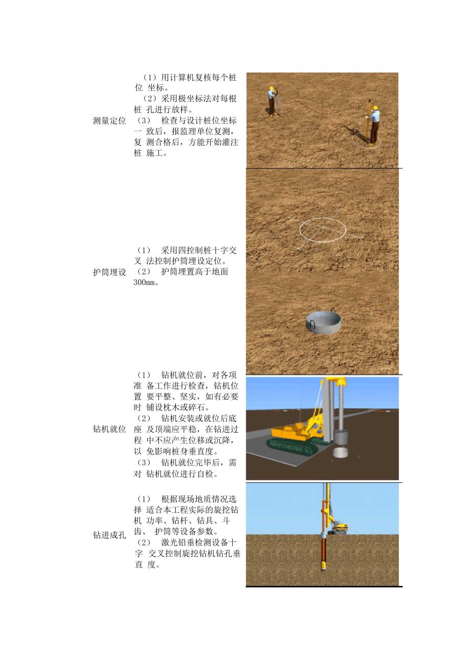 钻孔灌注桩施工方法与技术措施_第2页