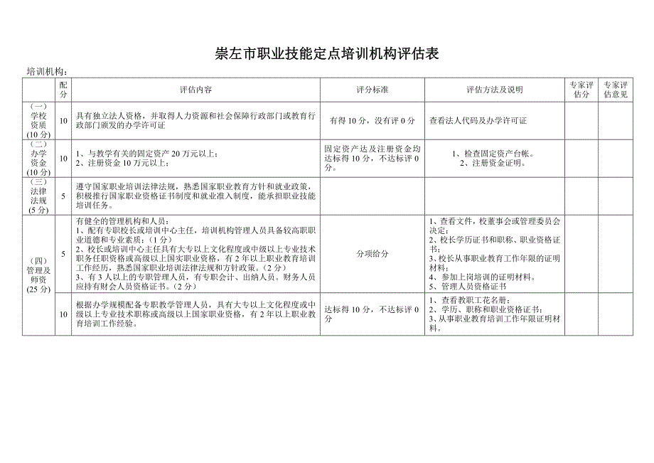 申请认定职业技能培训定点培训机构评估表修改_第1页