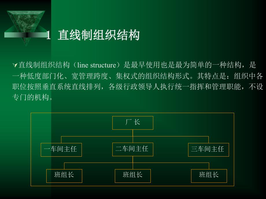 典型组织结构PPT课件_第2页