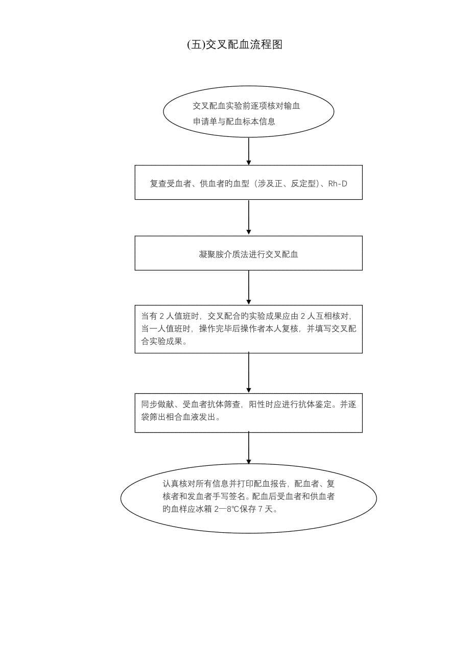 医院用血标准流程图_第5页