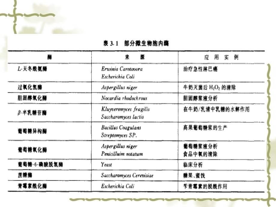 医学课件第3部分微生物细胞的破碎Chapter3CellDisruption_第5页