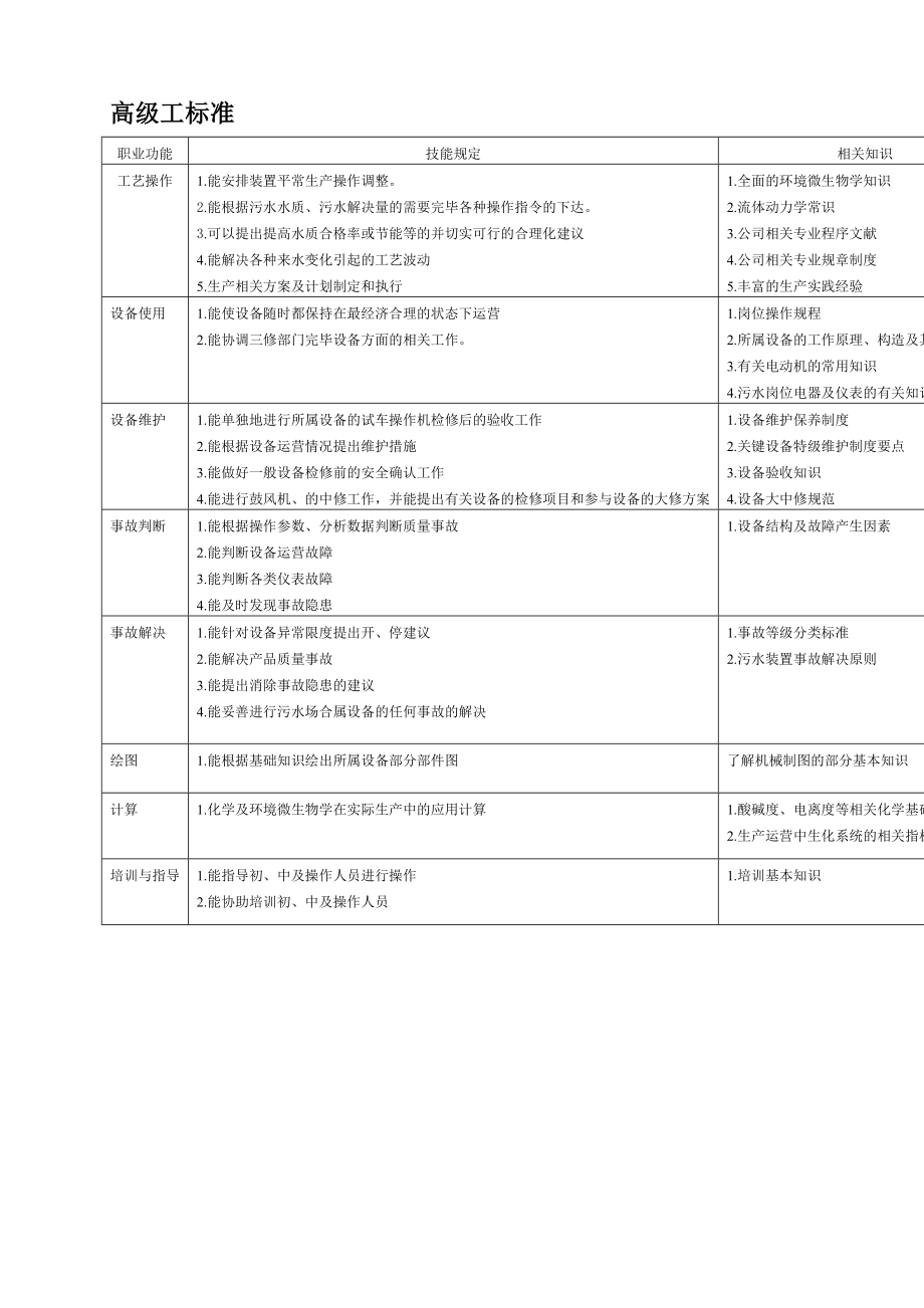 2023年污水处理工试题库高级工.doc_第1页