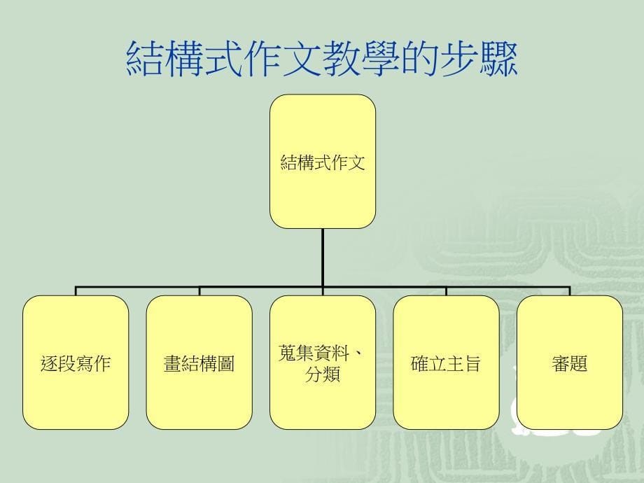 结构式作文教学_第5页