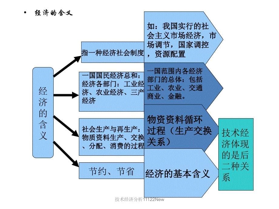 技术经济分析11122New课件_第5页