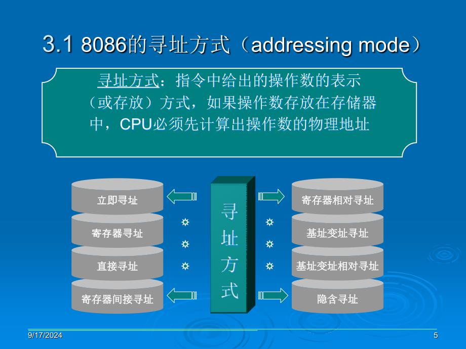 微机原理与接口技术实用教程_第5页