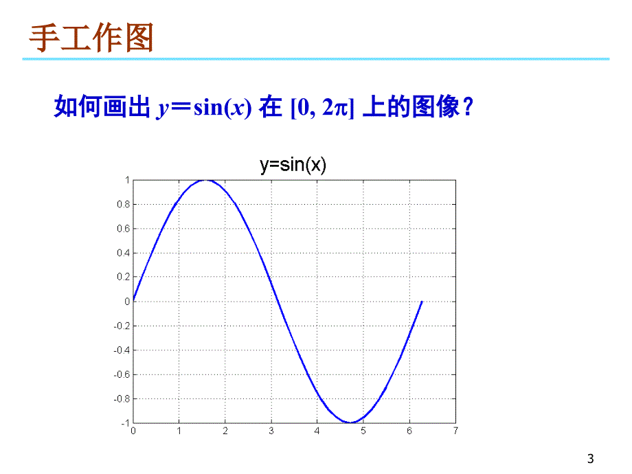 数学软件Matlabppt课件_第3页