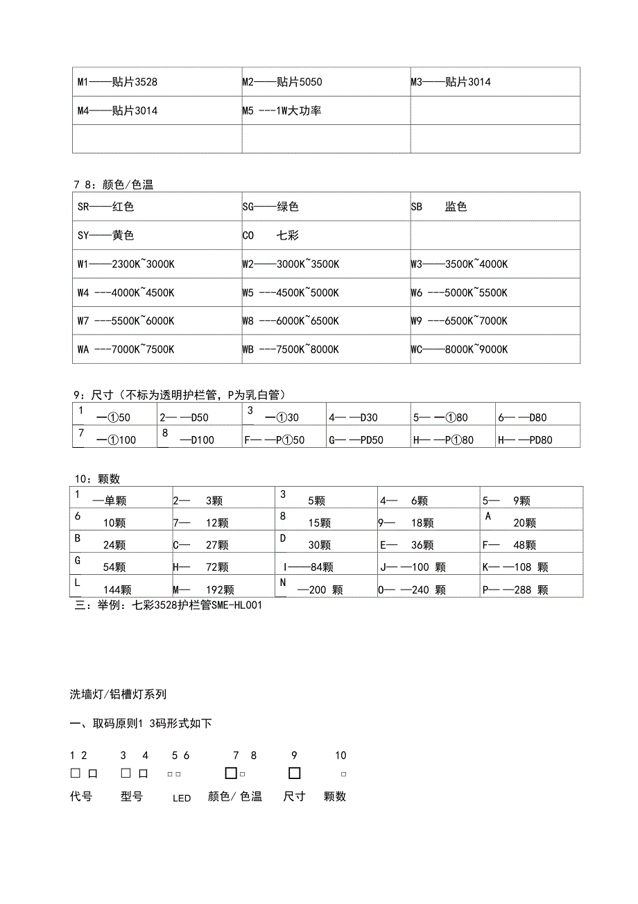 LED灯具编码原则_第3页