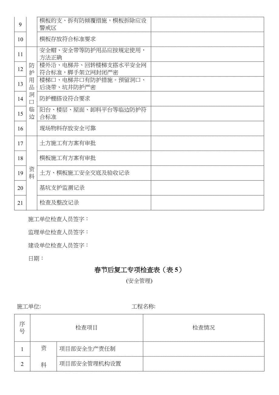 春节后复工专项检查表_第5页