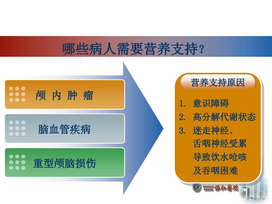 神经外科危重患者肠内营养护理.ppt_第4页