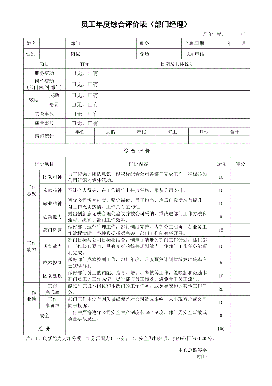 员工年度综合评价表_第1页