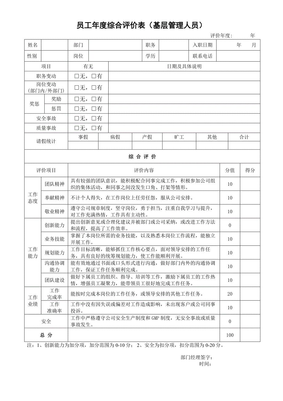 员工年度综合评价表_第2页