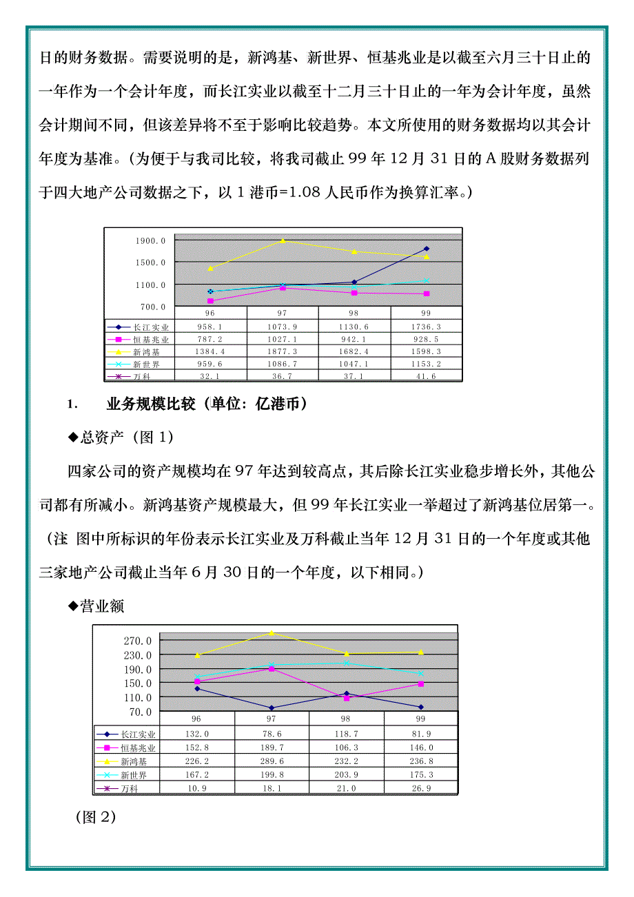 四大地产公司财务比较分析_第2页