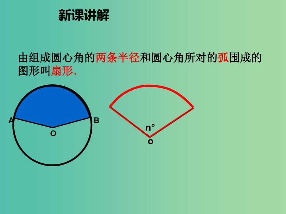 九年级数学上册 24.4 弧长和扇形面积课件 （新版）新人教版.ppt_第4页