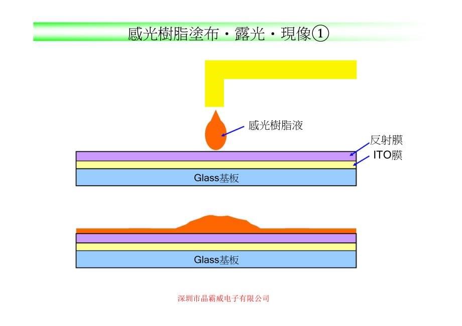 液晶玻璃基板工艺_第5页