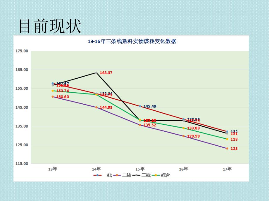 降低煤耗措施方案_第3页