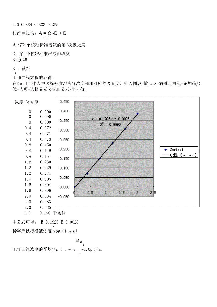 盐酸分光光度法_第4页