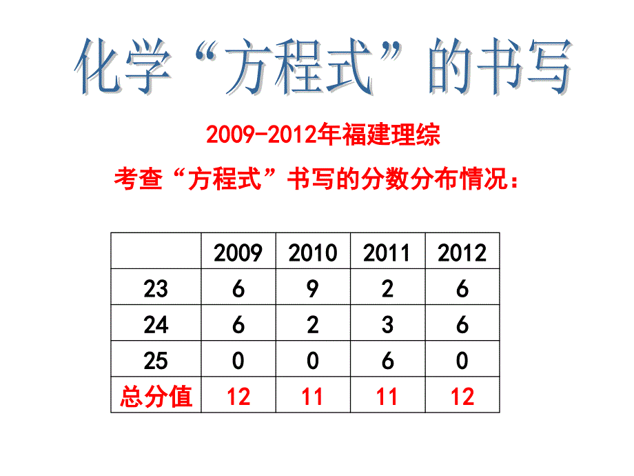 2013届高三化学复习专题-化学方程式的书写.ppt_第1页