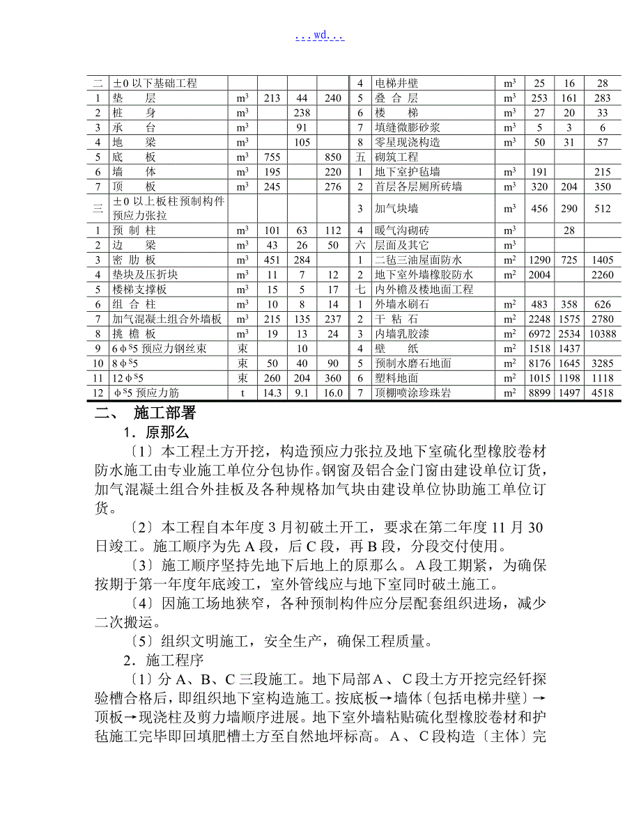 某办公楼建筑工程整体预应力板柱结构的施工组织设计_第3页