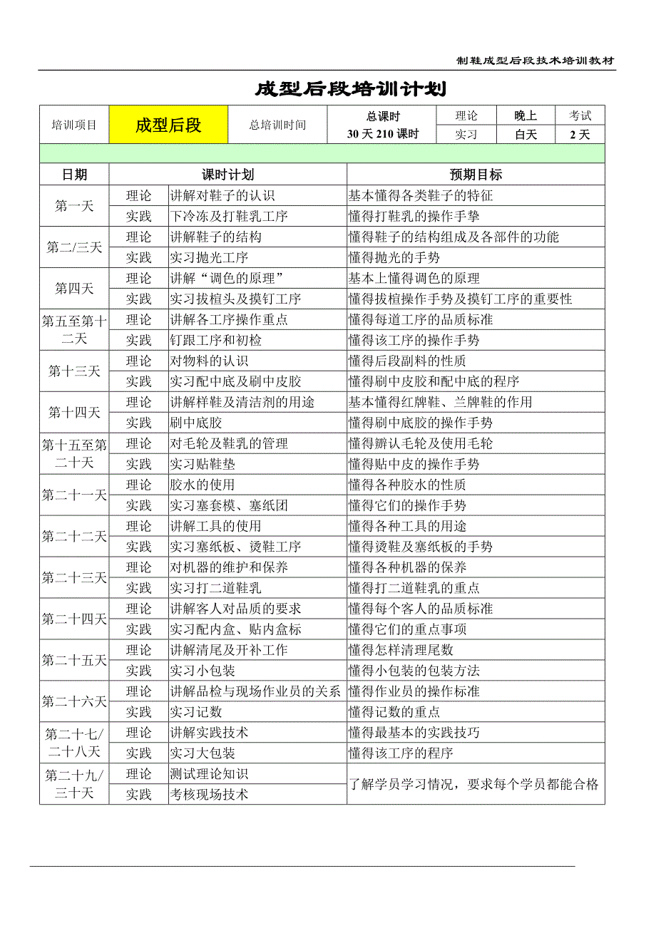 成型后段技术课程计划（精品）_第1页