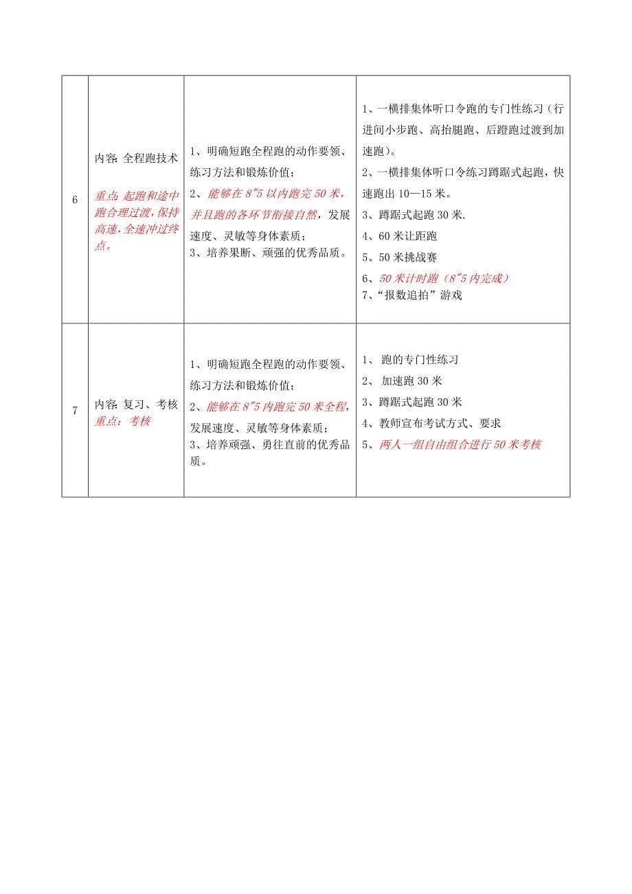 初中短跑教学设计2_第5页