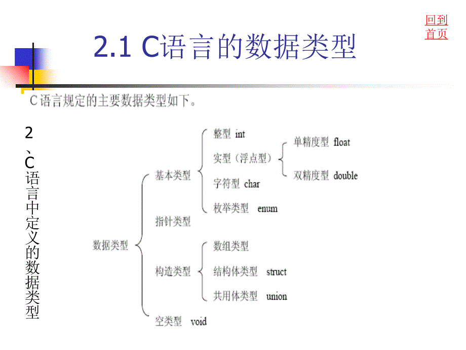 [工学]C语言第章 数据类型、运算符与表达式_第3页