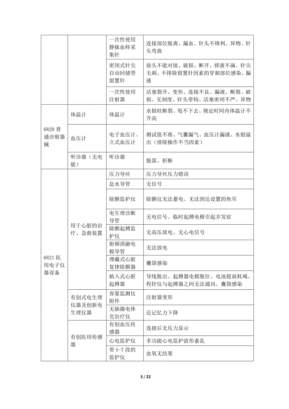 医疗机构医疗器械不良事件报告举例_第3页