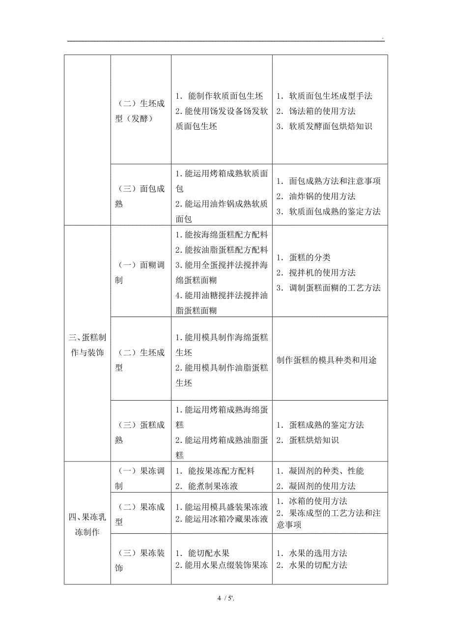 初级西式面点师培训教学大纲和教学计划_第4页