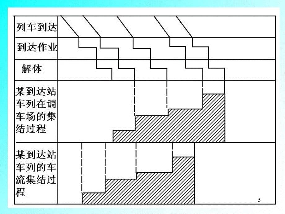 P50货车集结过程ppt课件_第5页