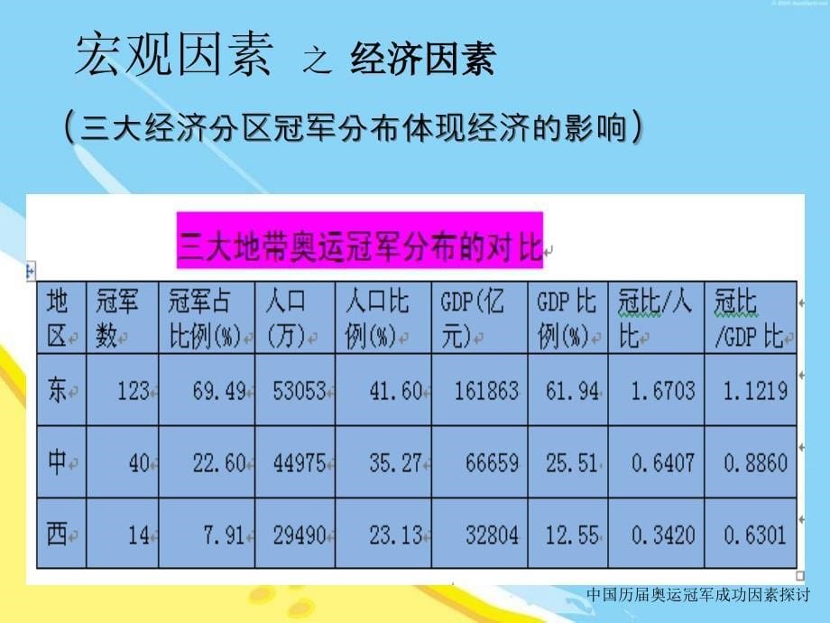 中国历届奥运冠军成功因素讨课件_第5页