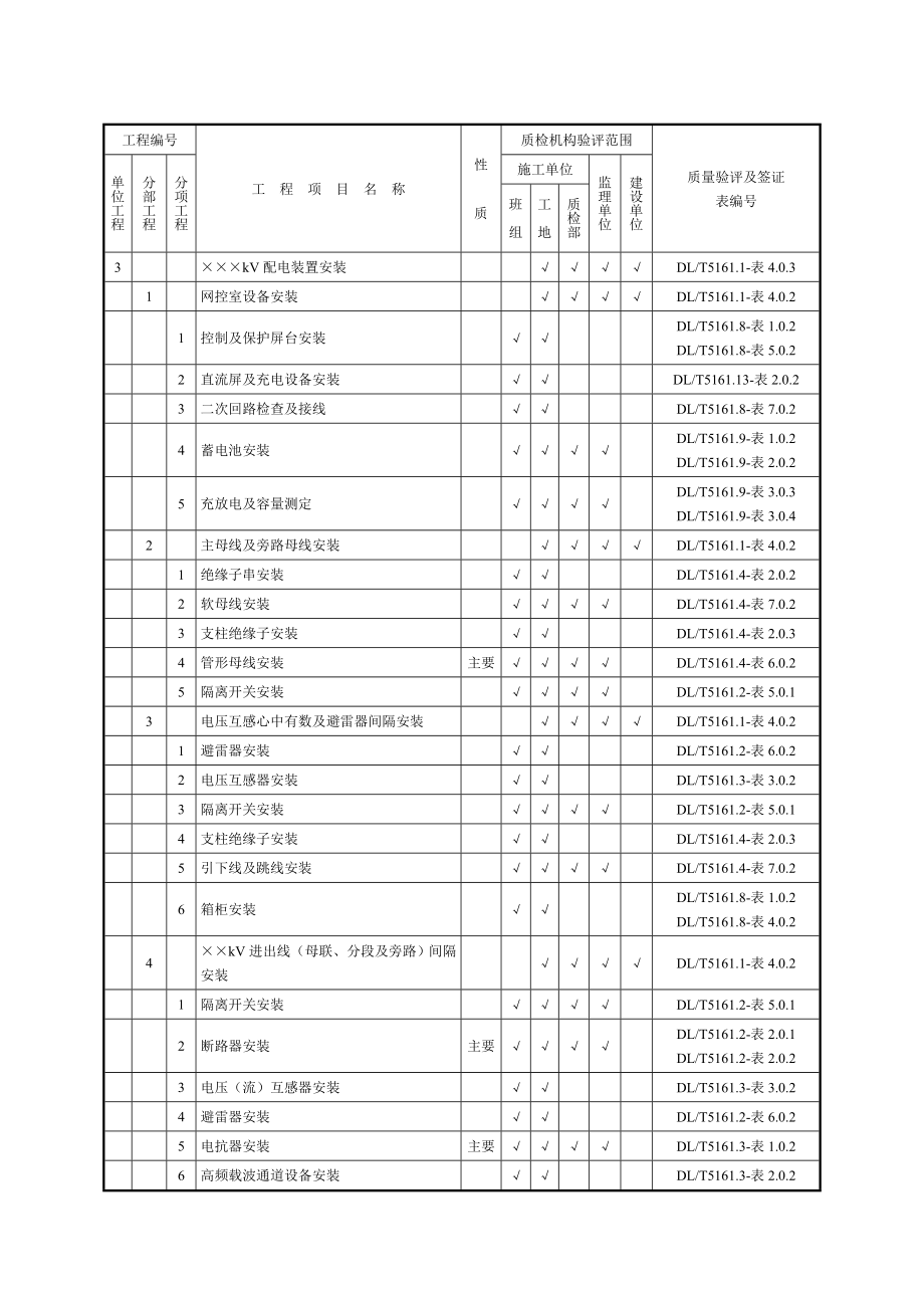 DLT5161《电气装置安装工程质量检验及评定规程》_第5页