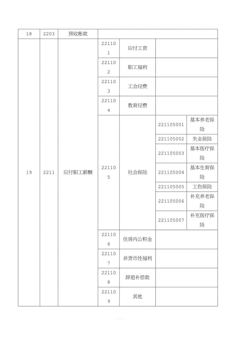 会计学专业课程设计目录与正文.doc_第5页