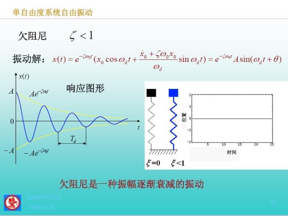 机械振动单自由度系统的简谐强迫振动1ppt课件_第5页