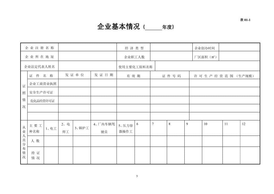 安全生产管理台账样本_第5页