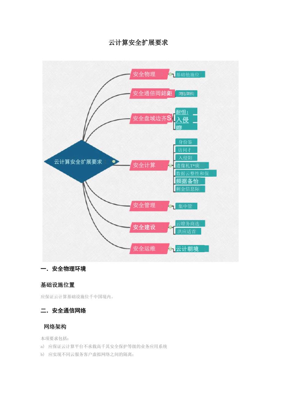 等级保护测评-云计算安全扩展要求_第1页