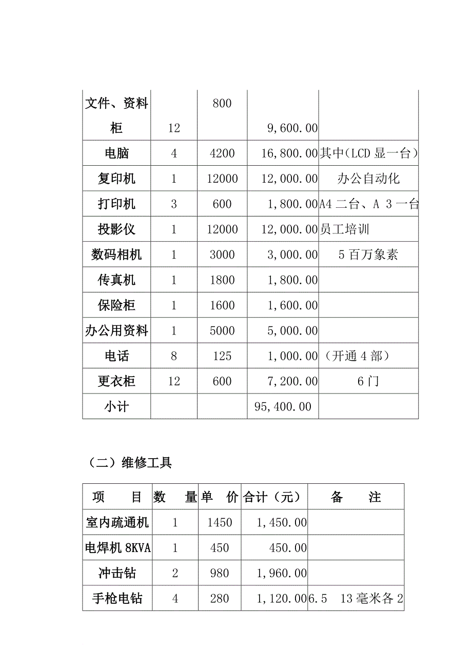 物业管理物资装备计划_第2页