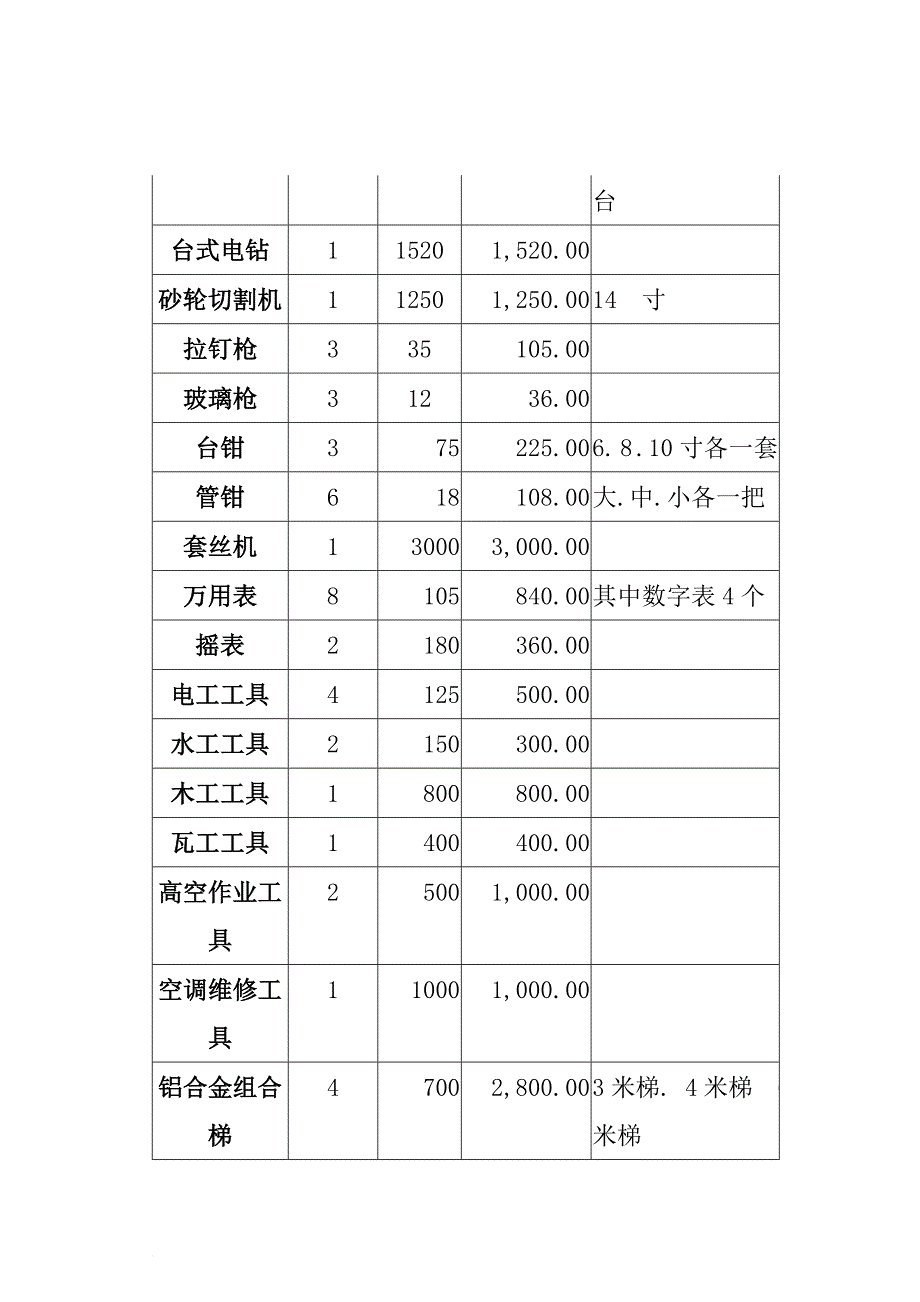 物业管理物资装备计划_第3页