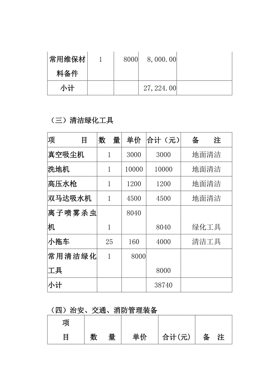 物业管理物资装备计划_第4页