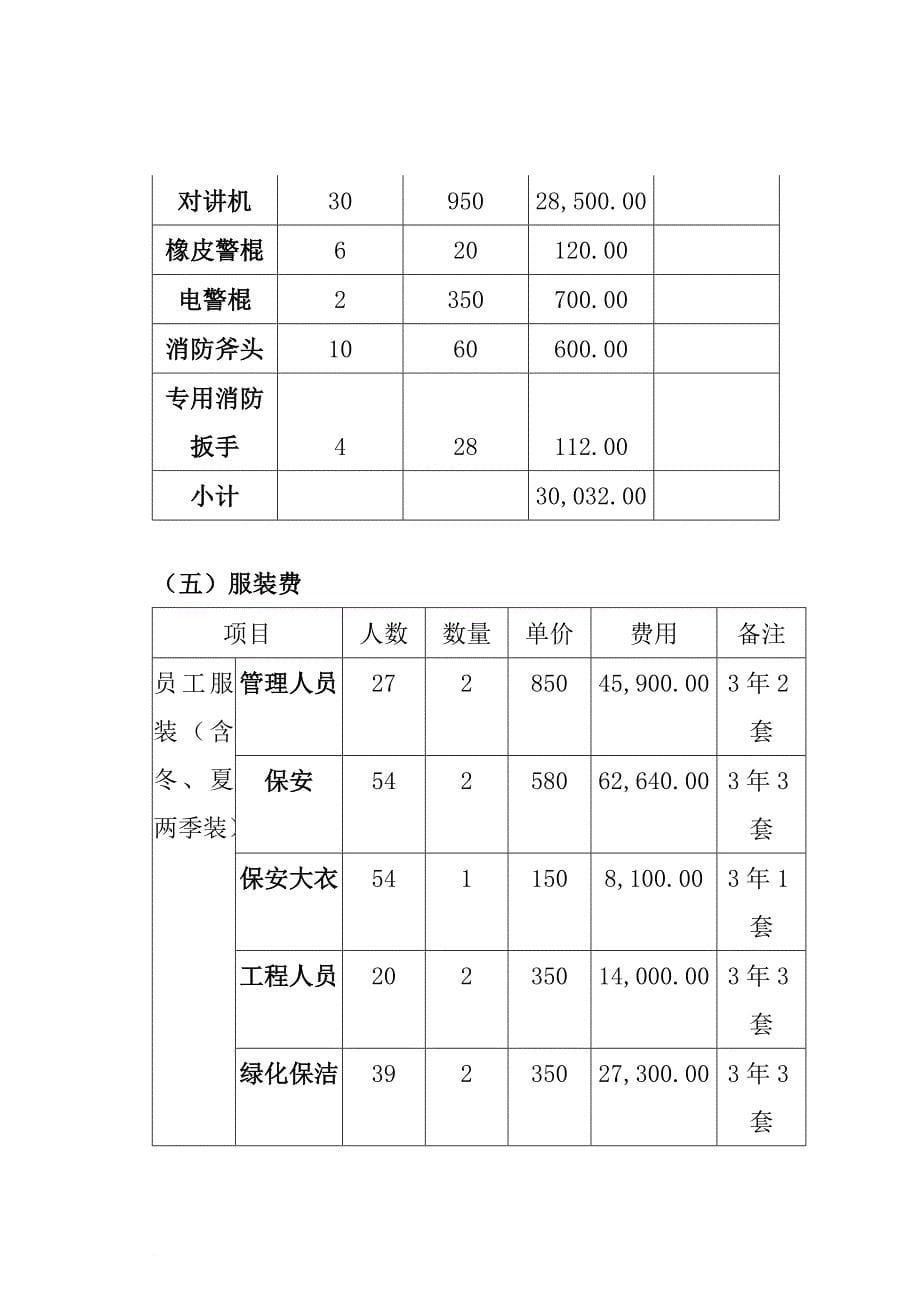 物业管理物资装备计划_第5页