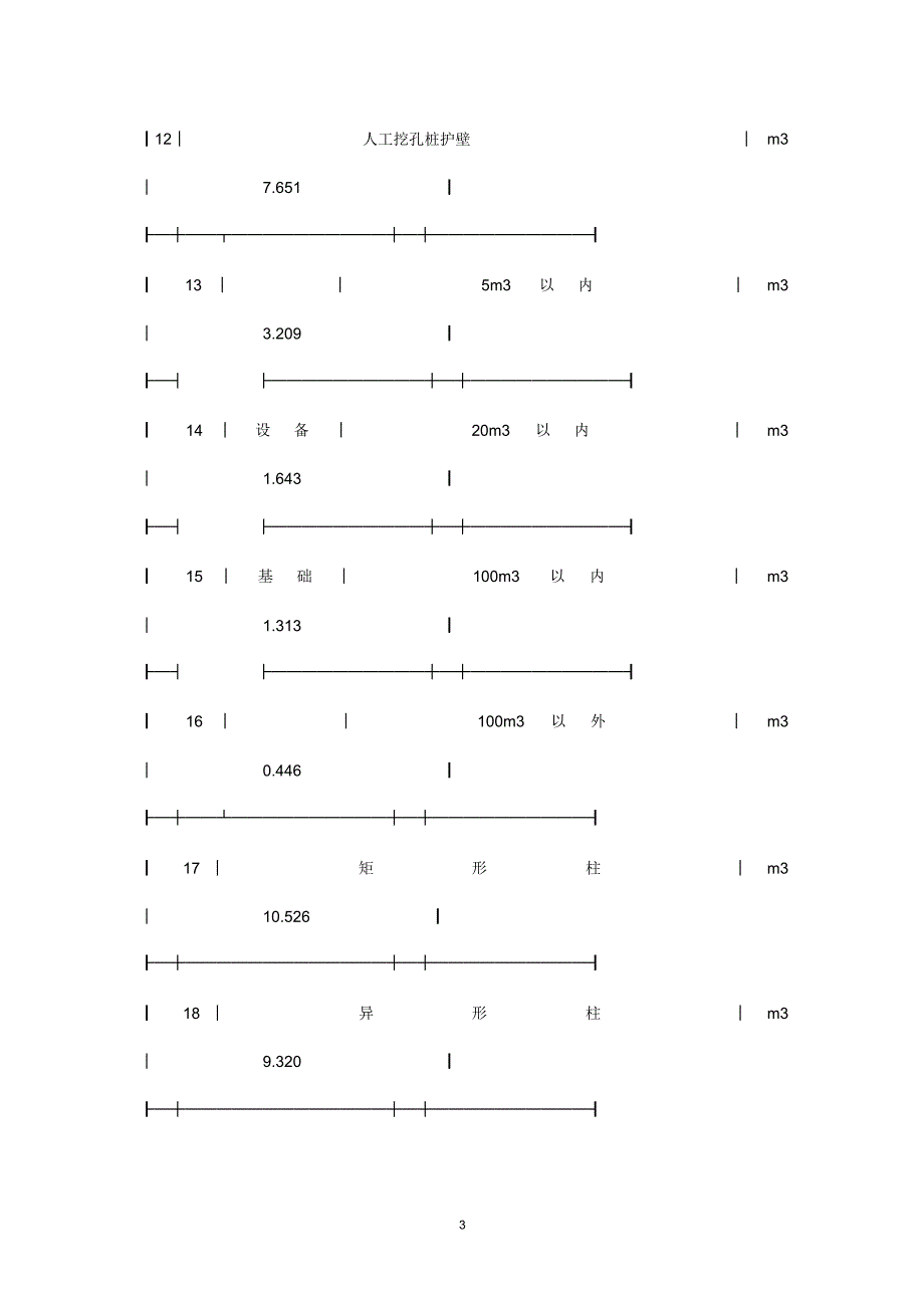 每立方米混凝土中模板接触面积参考表精编版_第3页