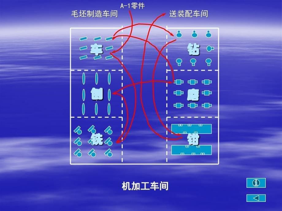 生产运与作管理课件_第5页