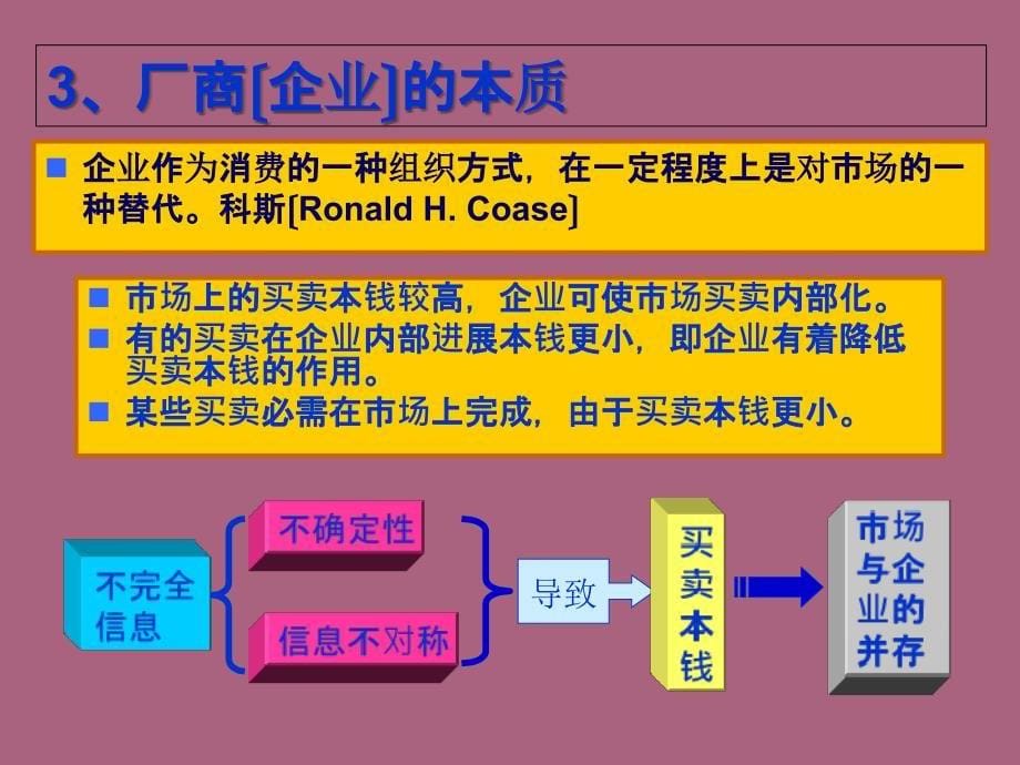 第四部分生产论教学ppt课件_第5页