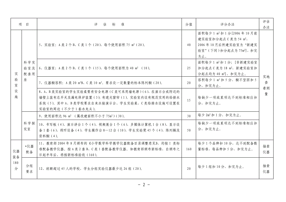 枣庄市小学“实验室及实验教学管理规范化学校”评估细_第2页