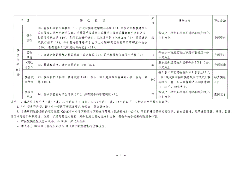 枣庄市小学“实验室及实验教学管理规范化学校”评估细_第4页