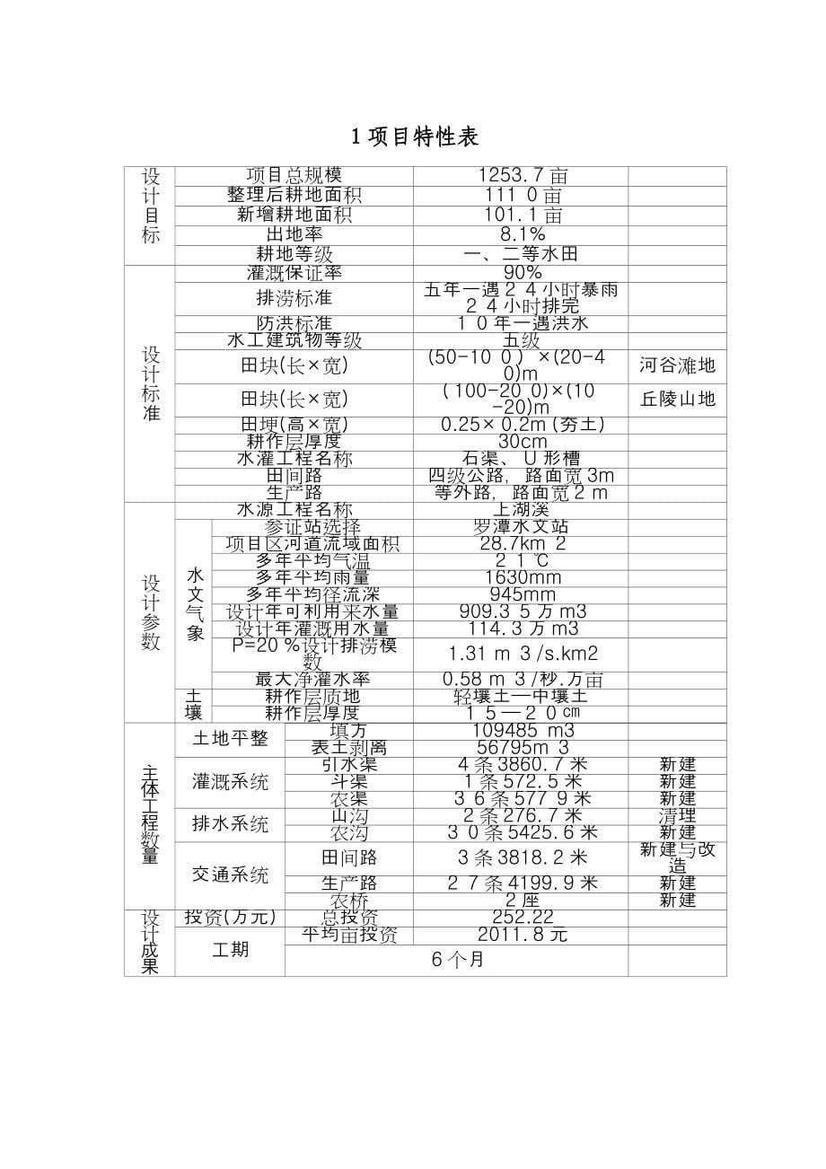 &#215;&#215;县土地整理初步设计报告_第5页