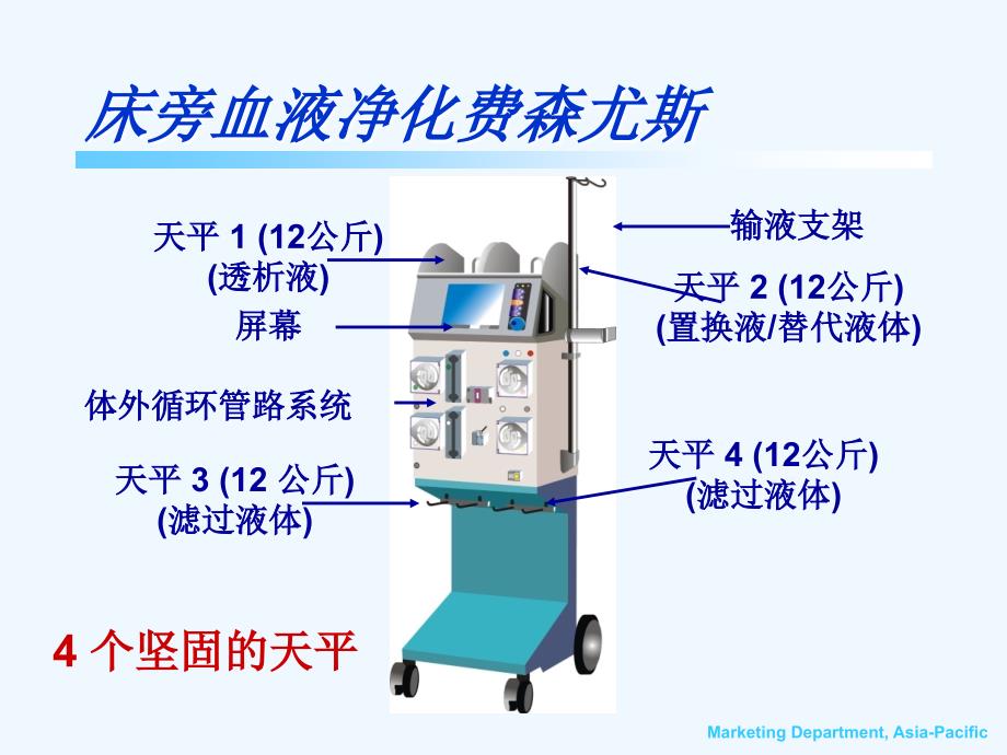 床旁血液净化费森尤斯_第3页