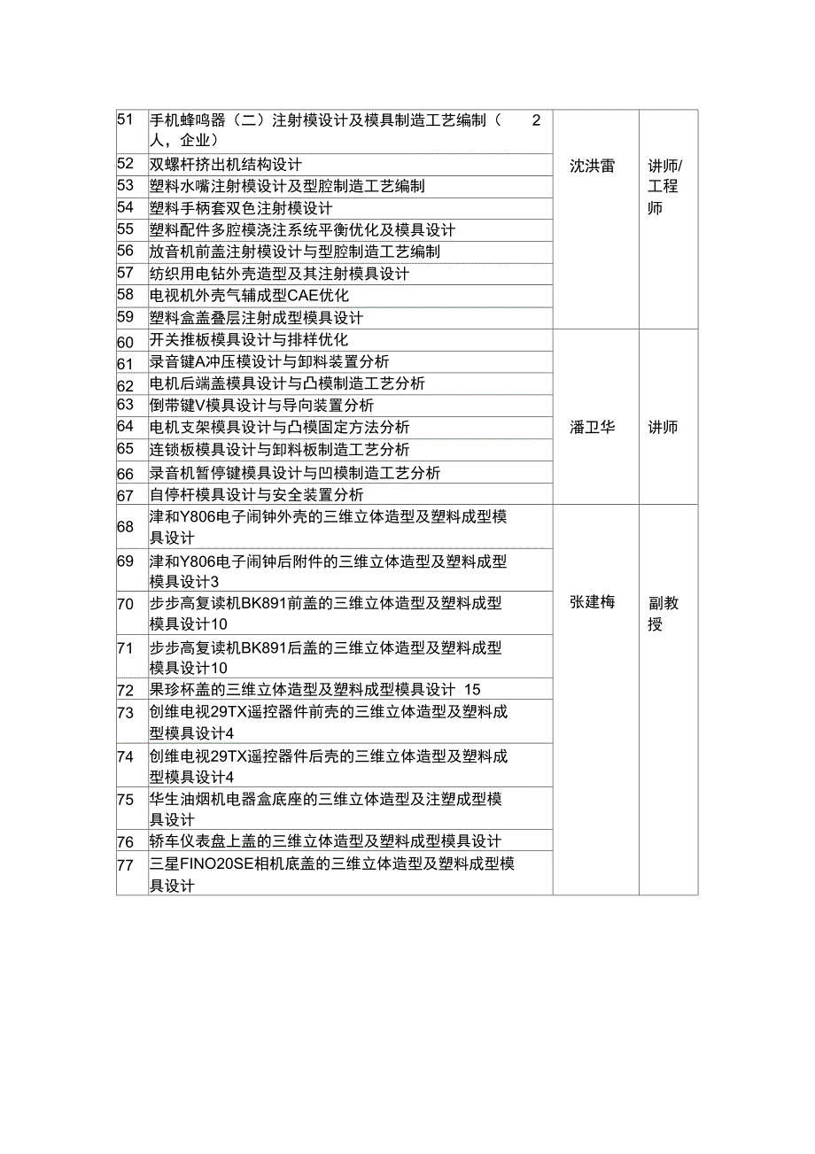 机电工程学院08届毕业设计课题汇总_第3页